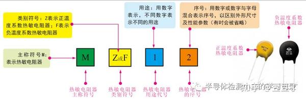 电阻-电阻器的识别(命名) - 知乎