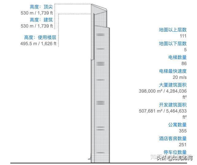 广州,250米以上摩天大楼一览 - 知乎