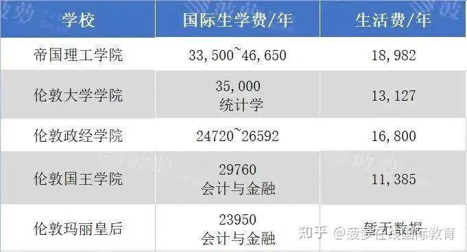 英国利兹大学一年学费图片