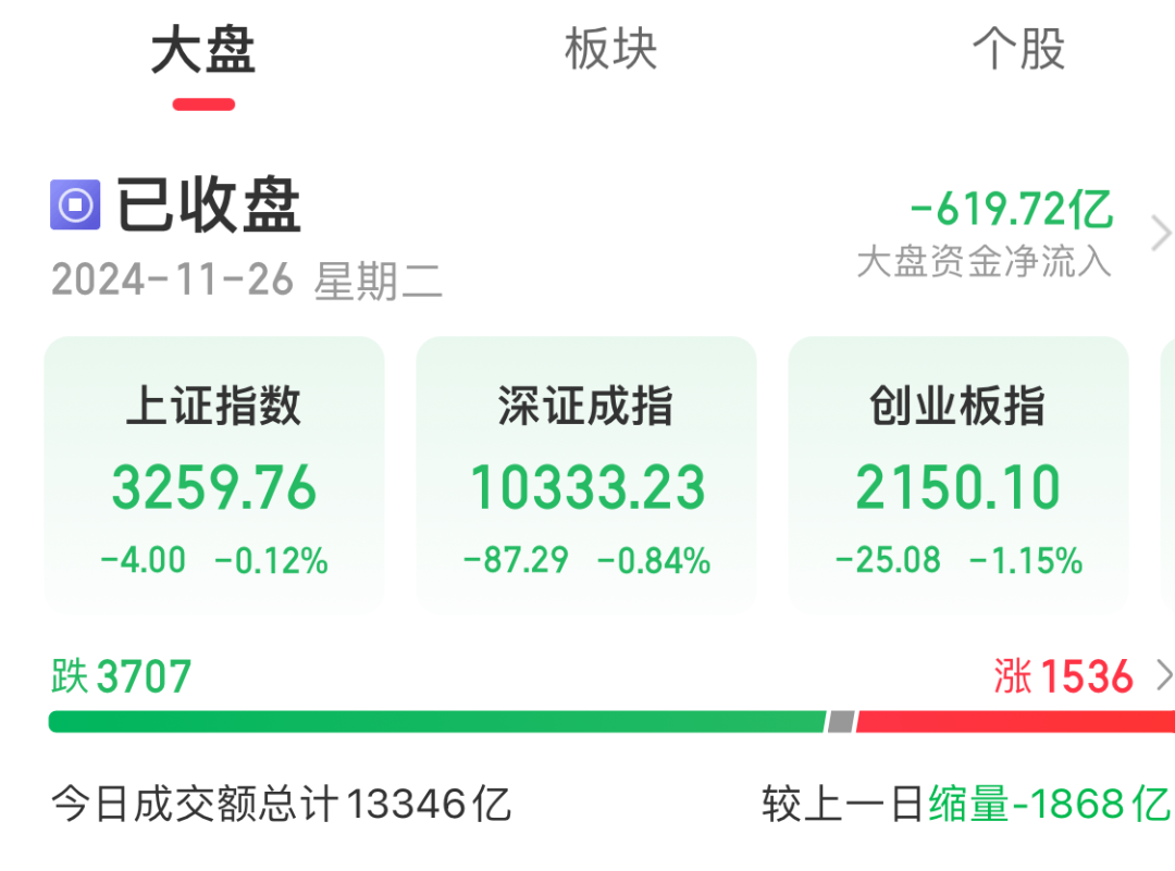 创业板主要是什么板块组成(创业板主要是什么板块组成的)