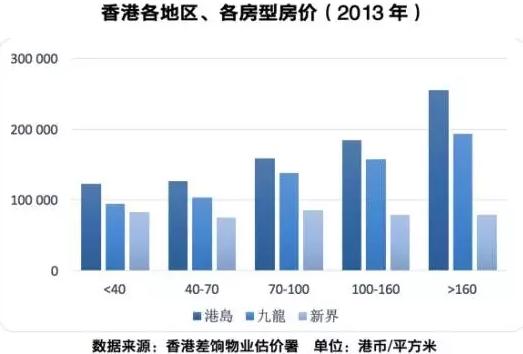 聂日明香港真的是自由市场经济的代表吗