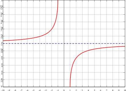 反正割函数,反余割函数的图像怎么画? - 知乎