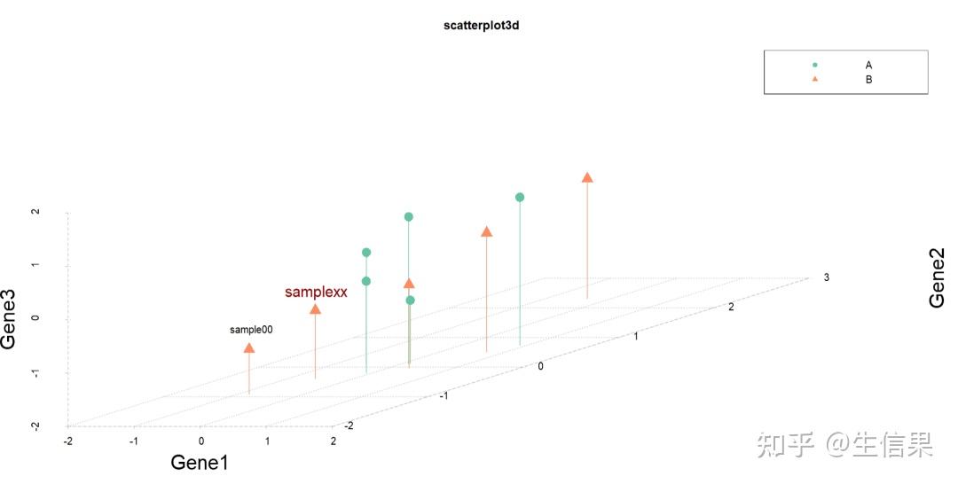 一篇就够了!scatterplot3D包终极指南,让你的二维数据‘立’起来 - 知乎
