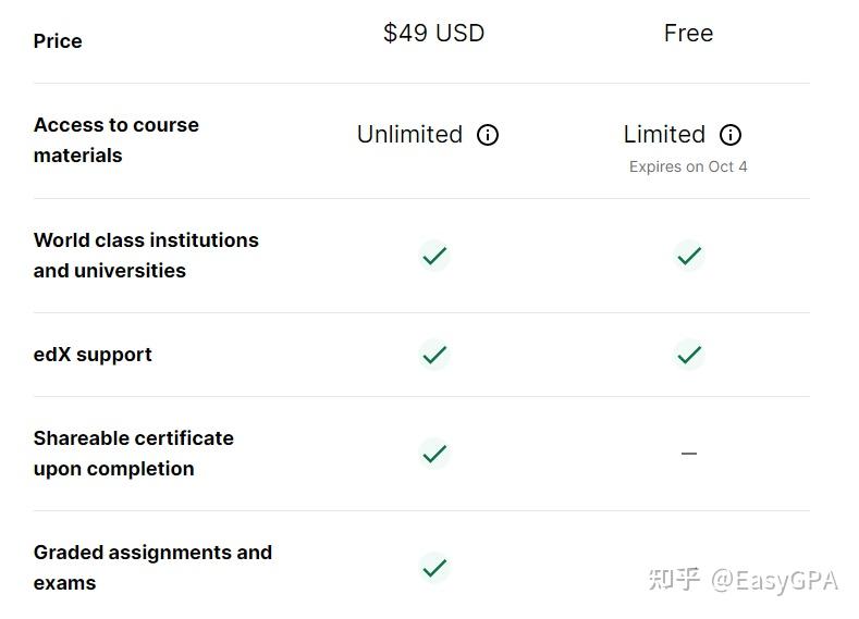 edX：这个网站总能找到你想学的课程！ - 知乎