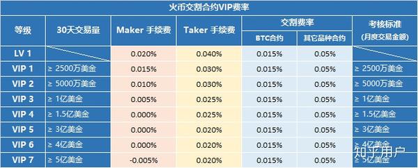 买虚拟币有手续费吗