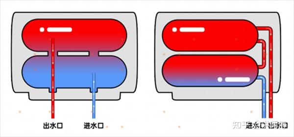 电热水器进水口示意图图片