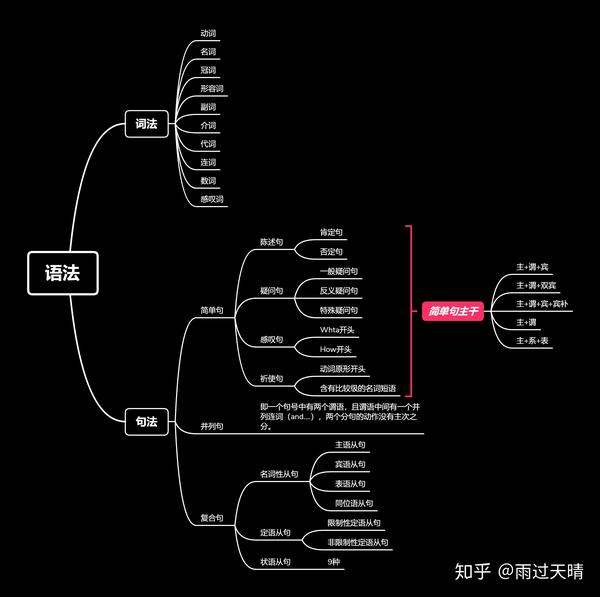 thin是什么意思？怎么讀_意思要讀輕聲嗎_意思是怎么讀英語