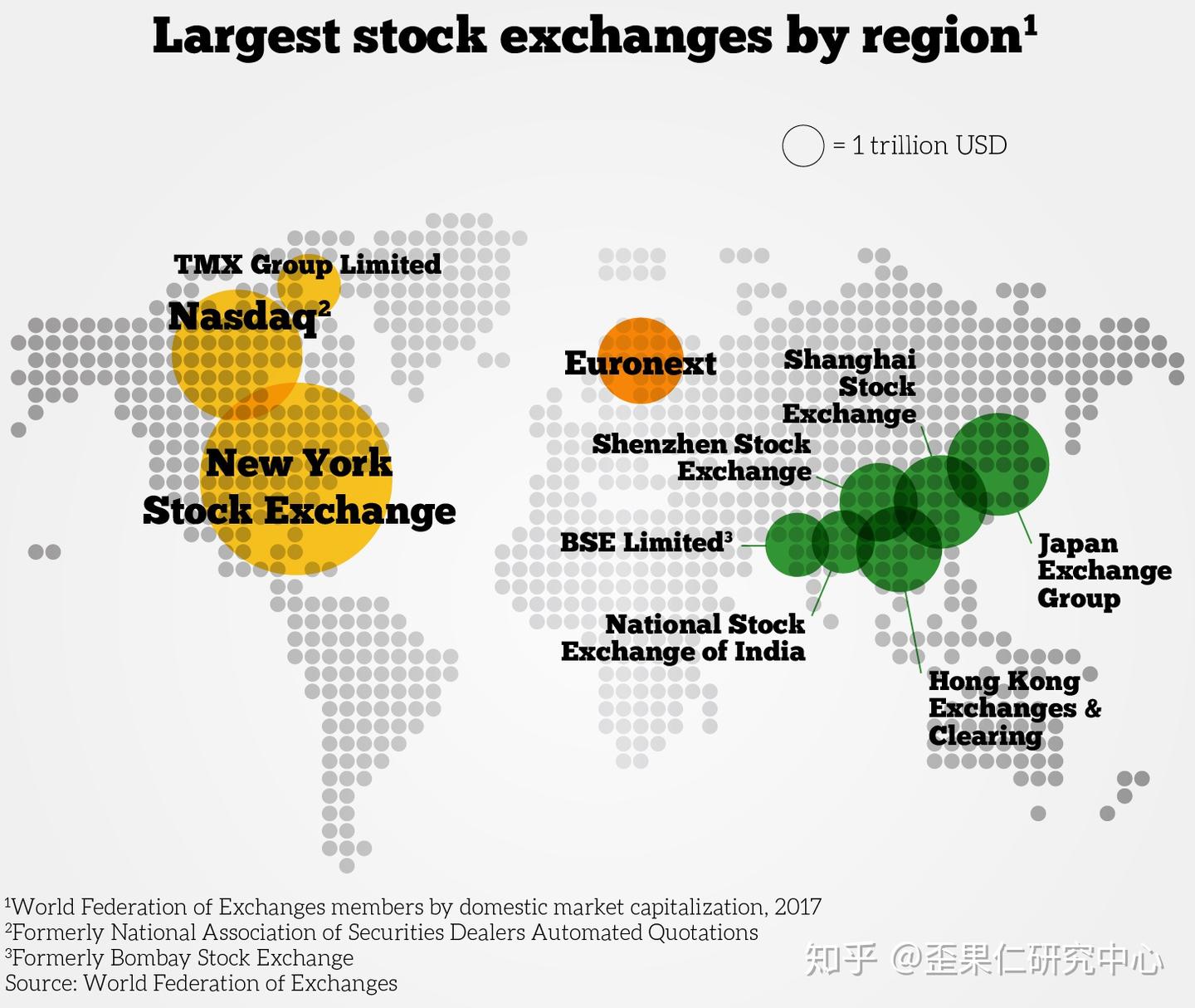 证券交易所你了解多少？世界十大证券交易所- 知乎