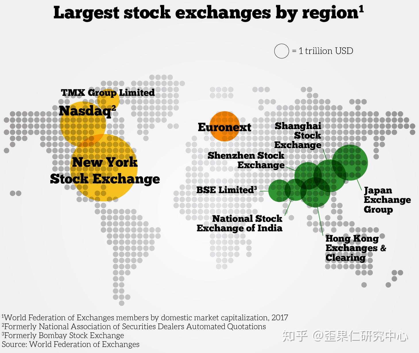 证券交易所你了解多少？世界十大证券交易所 - 知乎