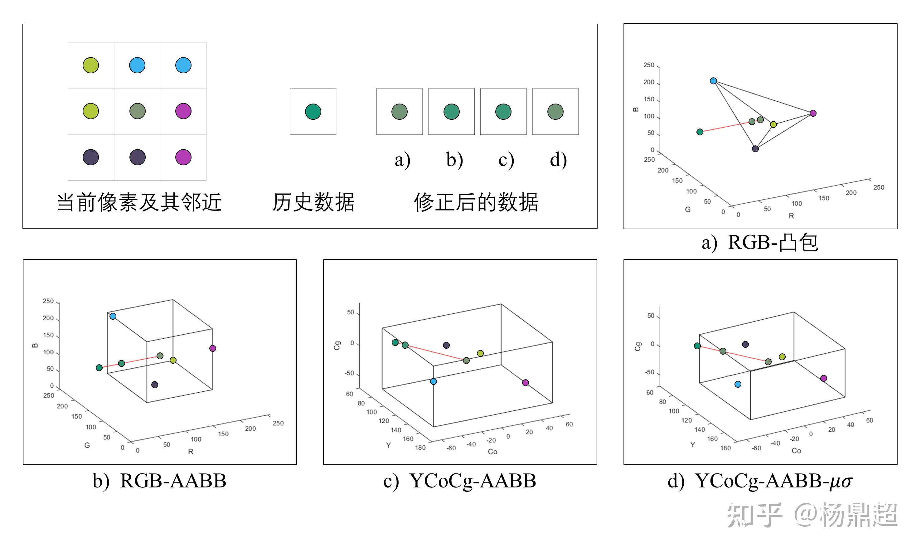 图形学基础着色taa抗锯齿