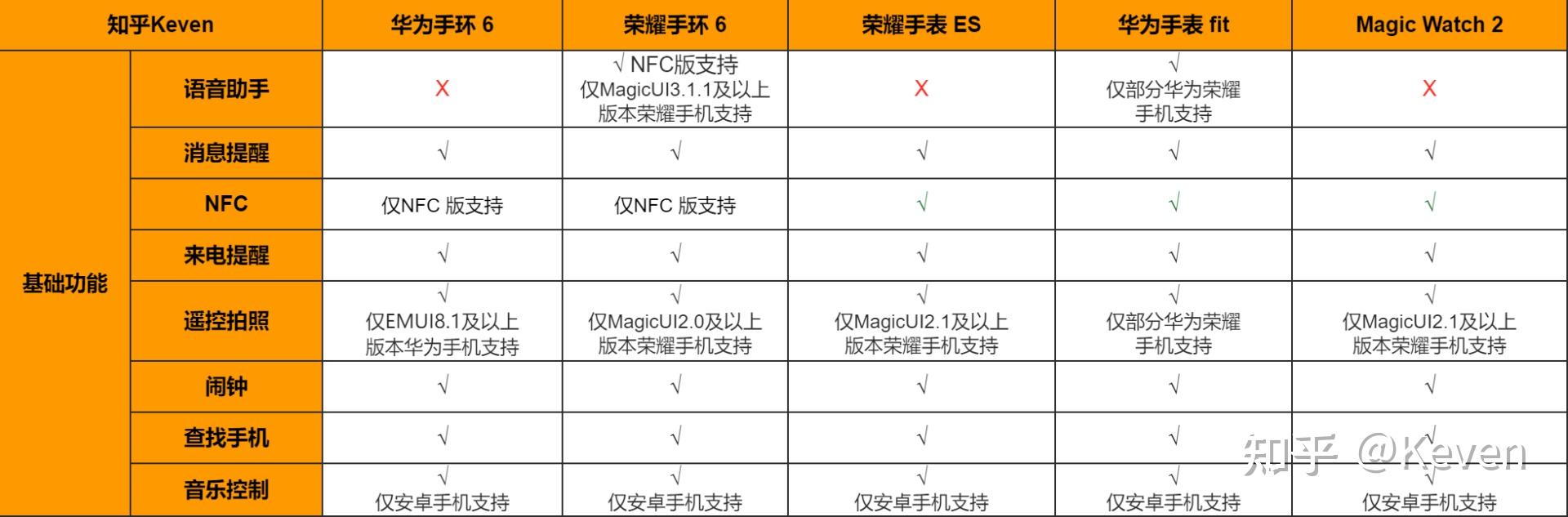 华为手环6荣耀手环6荣耀手表es华为手表fit荣耀手表magicwatch2附购买