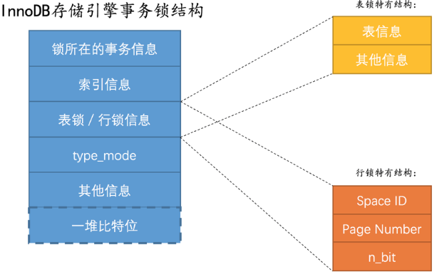 【数据库内核】RocksDB:事务锁设计与实现 【数据库内核】RocksDB:事务锁设计与实现