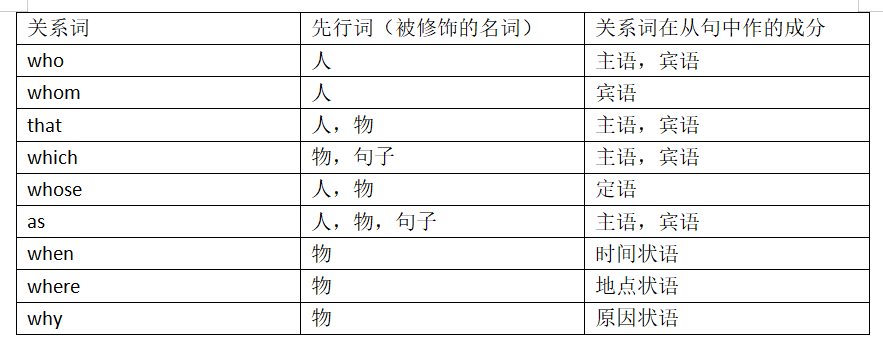 定语和定语从句 - 知乎