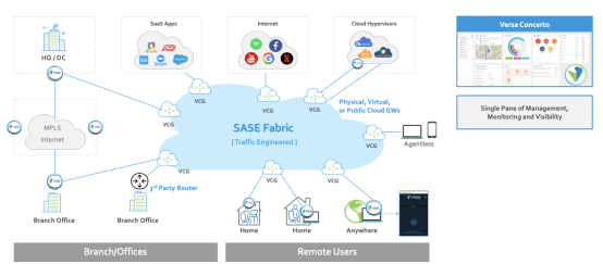 Versa Networks (VOS)在2022年Gartner®SDWAN关键能力报告中获得了大型全球广域网用例的最高分 知乎