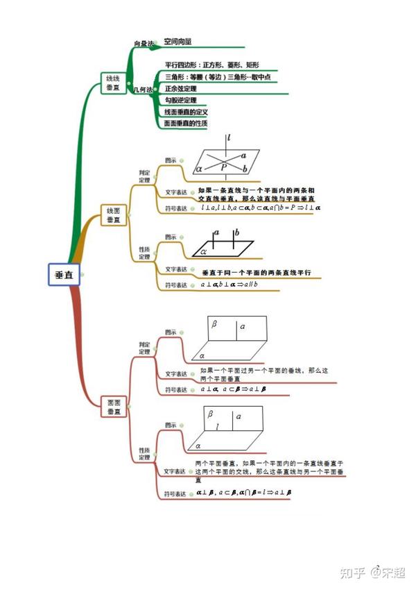 转载 专题立体几何中平行与垂直证明 一 知乎