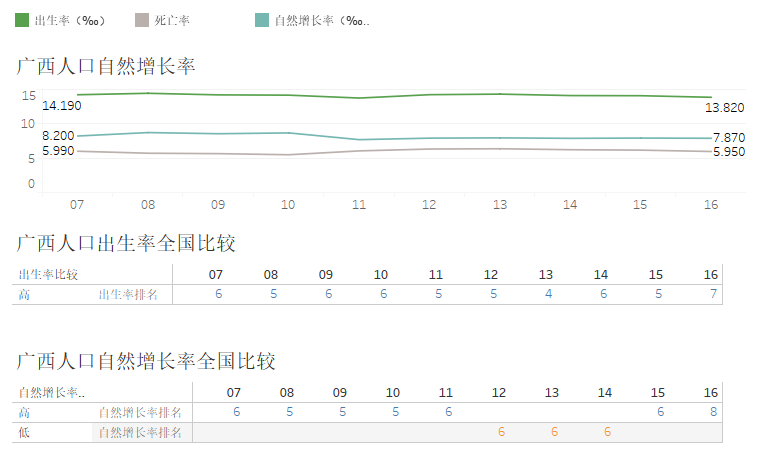 江南区人口自然增长率_人口普查(2)