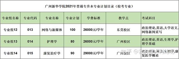 佛山科学技术学院本科_佛山科学技术学院院系分布_佛山科学技术学院几本