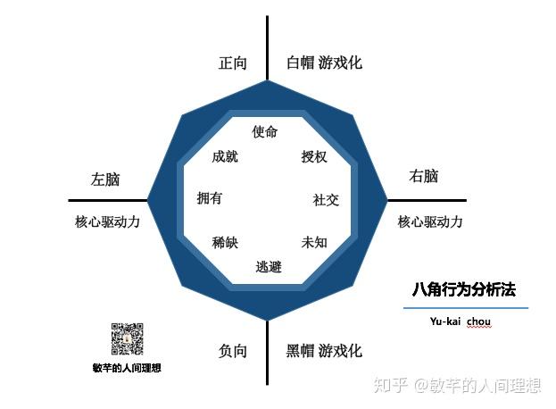 今天,我给一个模型「八角行为分析法」用来辨识我们的动机——先说说
