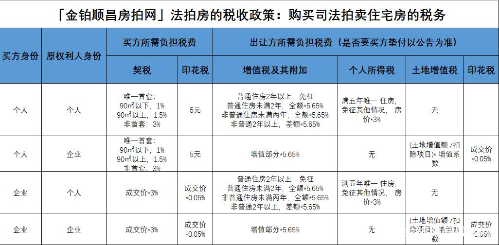 法拍房詳細過戶流程及稅費明細是什麼金鉑順昌房拍網