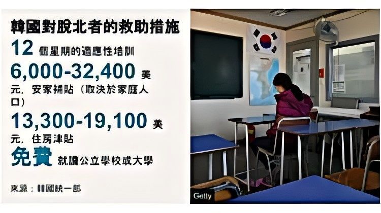 （韩上同脱北时人政策）