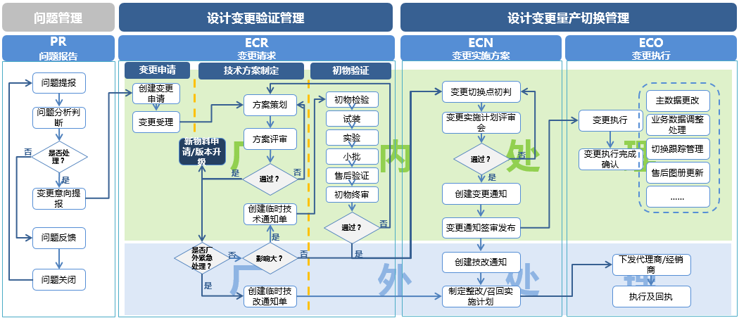 企业集成bom管理制造业数字化转型