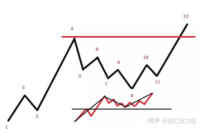 各位大神您们好请问根据缠论这个图是不是三条线段如果不是为什么多谢