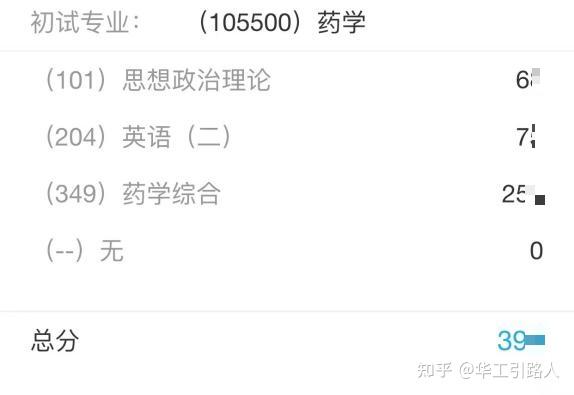 【经验谈】双非一战上岸！初试395+！22华工药学专业备考经验>> - 知乎