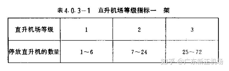 (2)按直升机场的保障能力和设施分为ac三个等级某一直升机场的等级