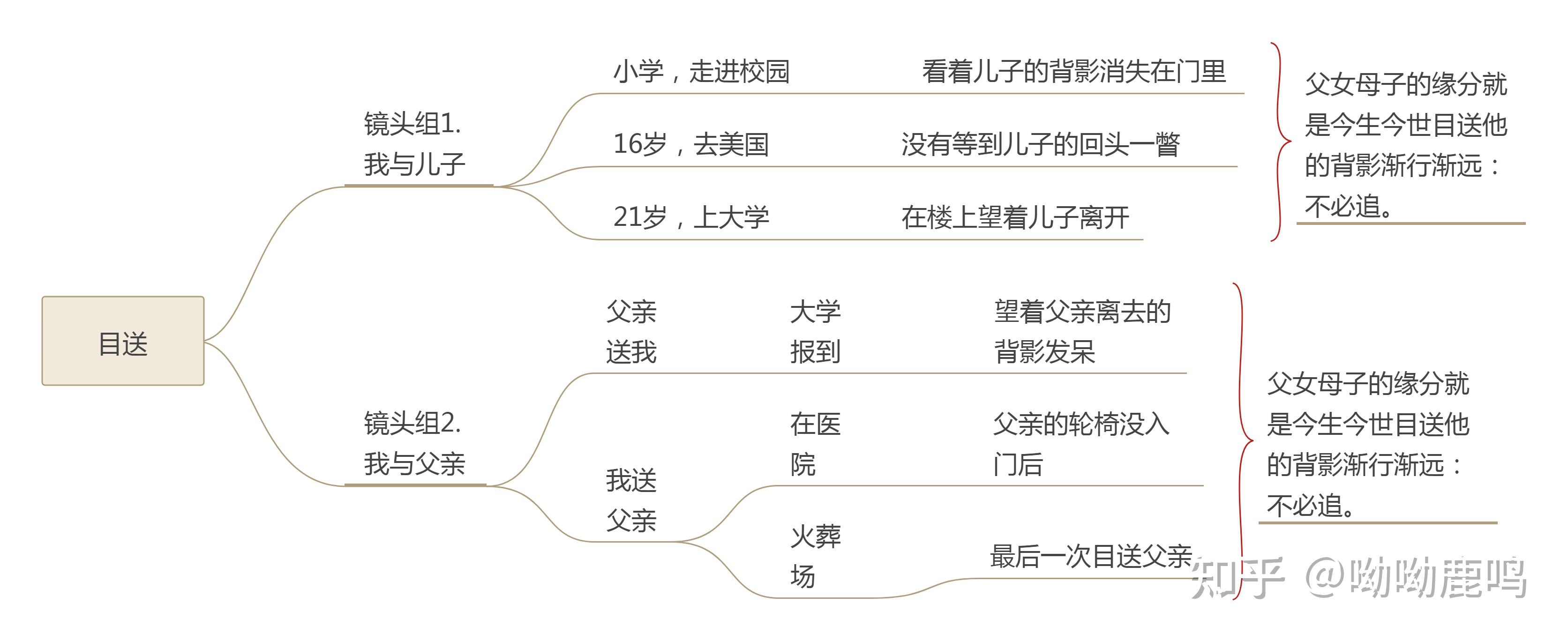 散文的并列结构——以龙应台《目送》为例 - 知乎