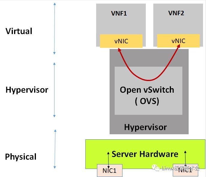 NFV DPDK SR IOV Nfv dpdk sr iov