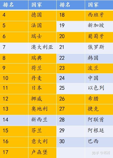 其实,我是个在西班牙出生,法国上学,德国工作,希腊结婚的葡萄牙人