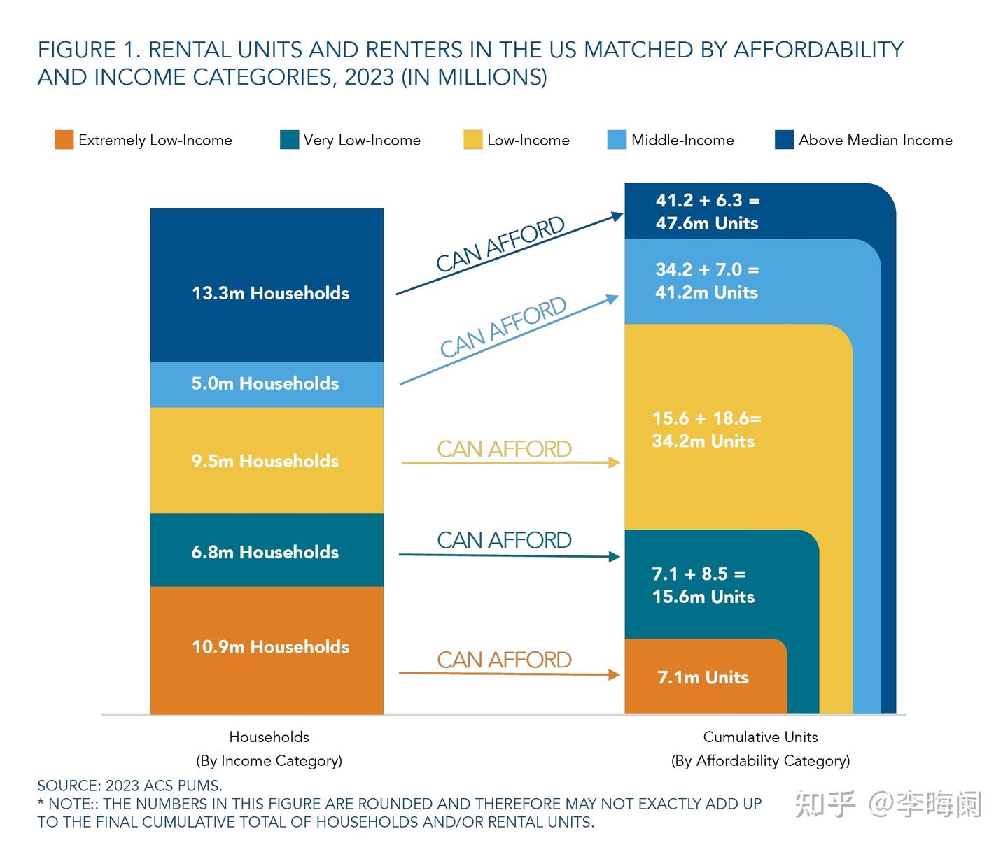 无家可归风险的国别差异：2023年中美低收入群体住房保障状况对比分析- 知乎