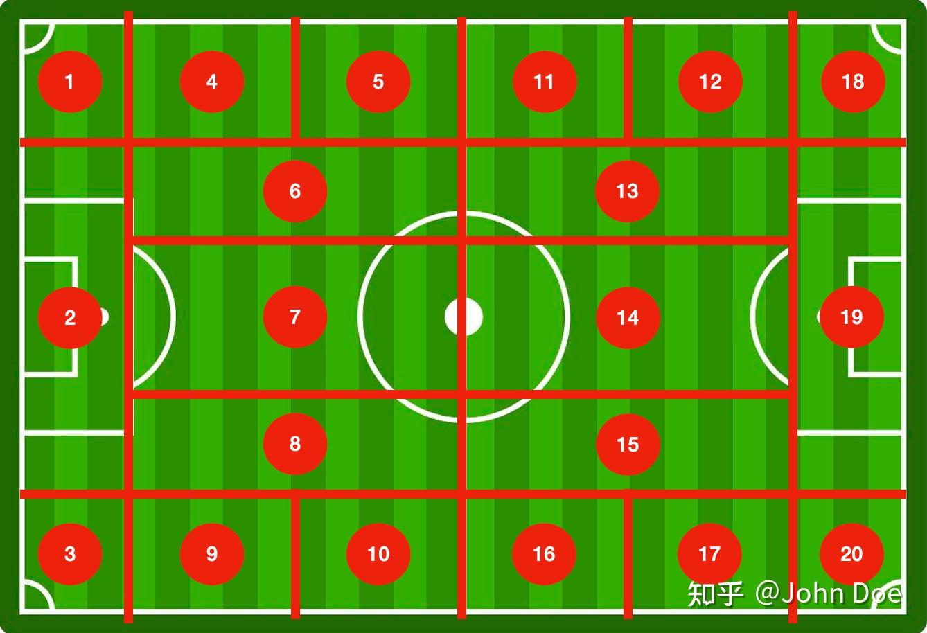 足球经理战术——那些年的平行442(上)现实篇