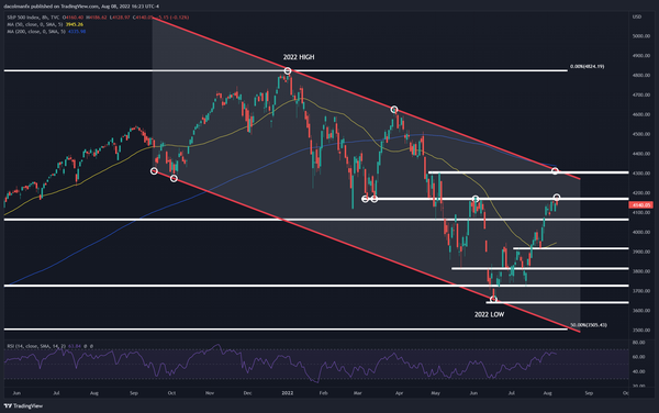 关注美股SP500：半导体需求下降，增长因素不及预期，短期风险关注CPI数据