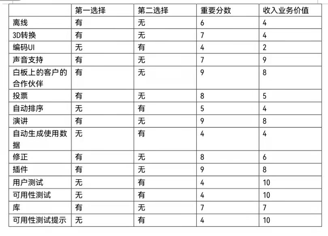 功能优先级框架