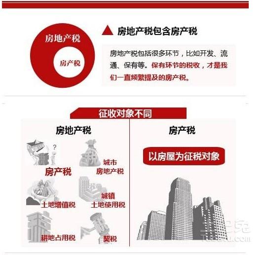 2017搞清房产税与房地产税的区别 - 知乎