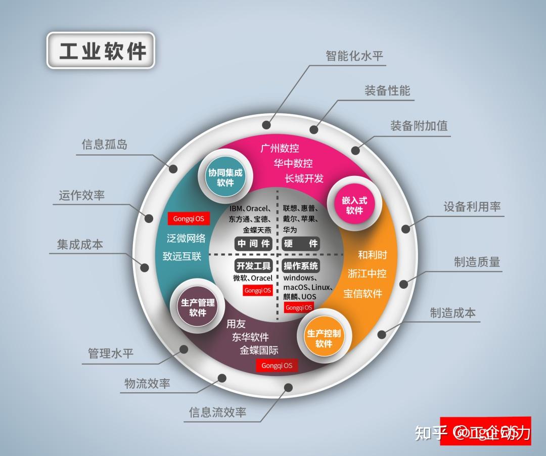 財務數字化轉型三步走