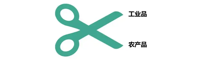 PRC-1不断缩小的工农业剪刀差 - 知乎