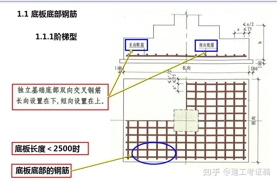 133页钢筋工程安装绑扎技术讲解,附16g101三维图集,建议收藏