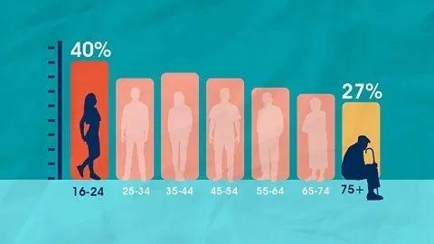 bbc loneliness experiment results