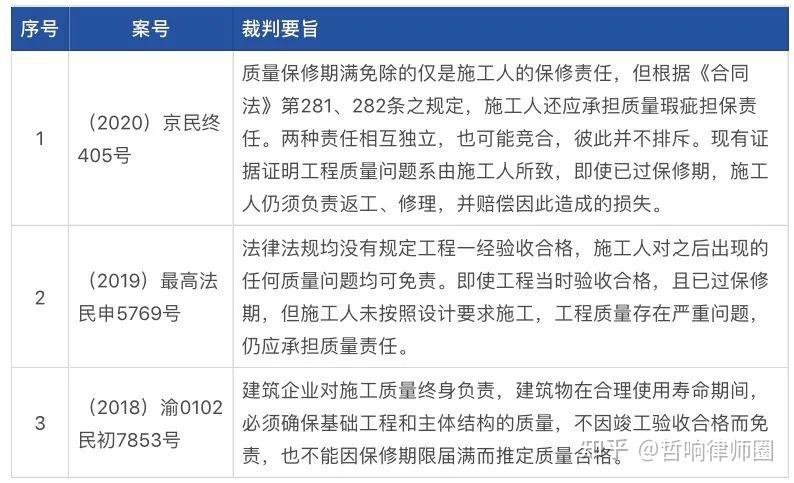 工程保修期已过,承包人还应承担质量责任吗? - 知乎