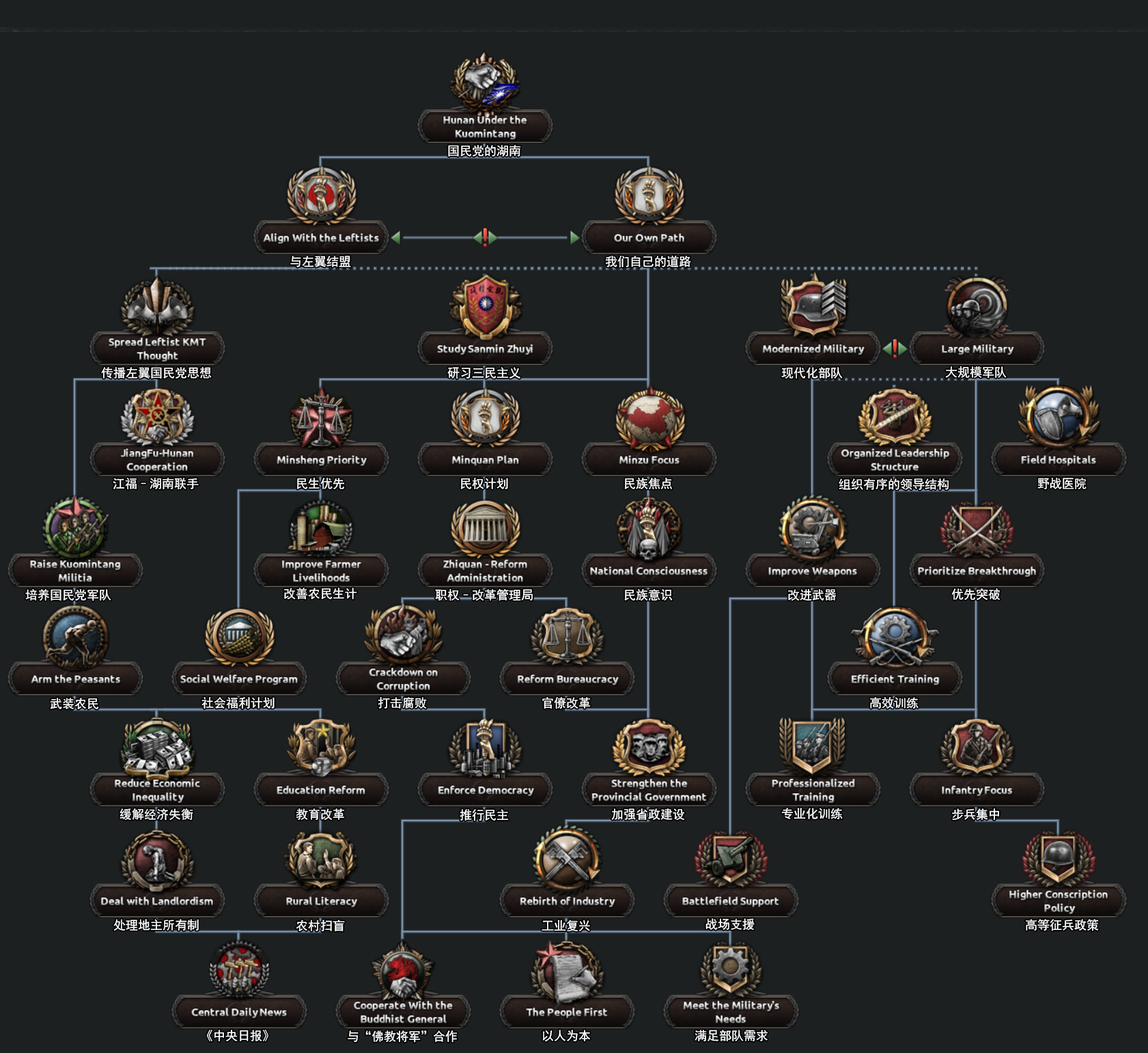 kr进度报告84湘系军阀