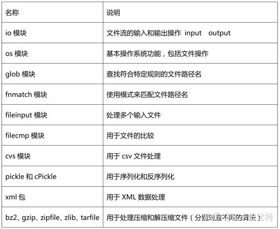 Life is short，you need Python——Python文件操作 - 知乎