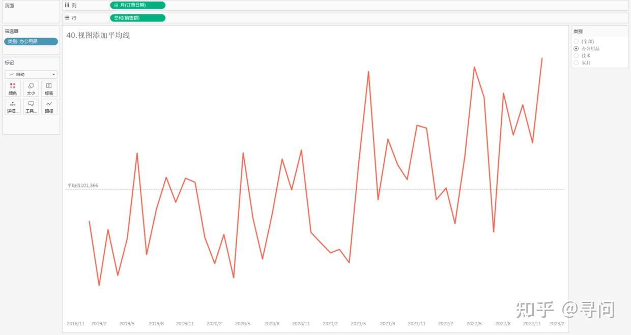 Tableau 40 Tableau 40