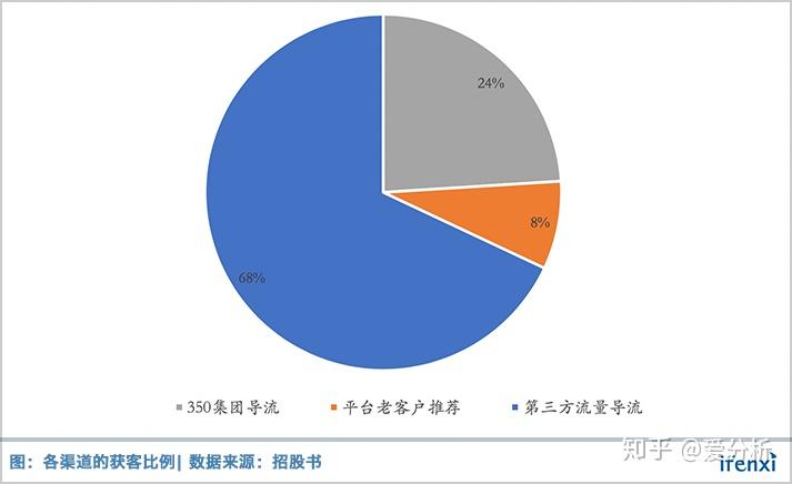 360金融Q3数据获客=360金融数据分析专业怎么样