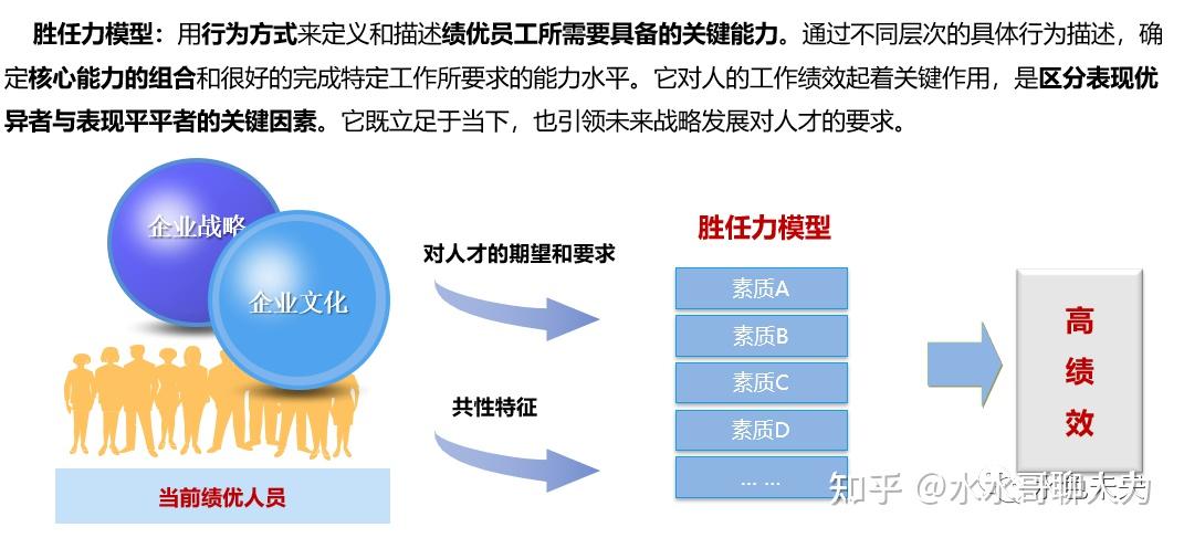 围观胜任力模型的深度解析