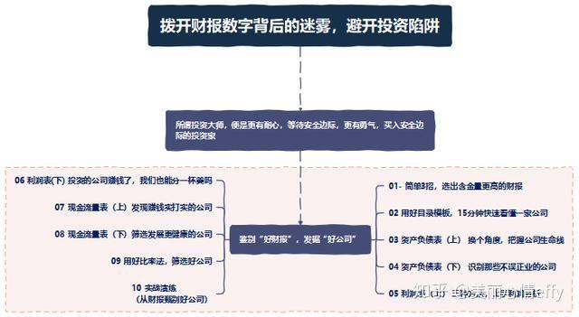 拨开财报数字背后的迷雾，避开投资陷阱，你有收藏起来吗? - 知乎