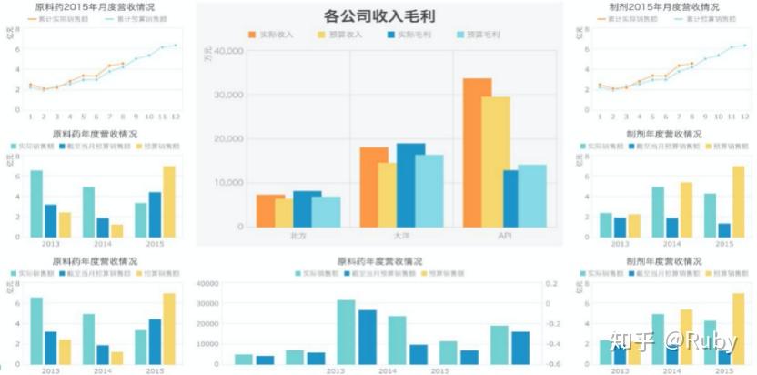 Excel到底有多厉害?插图6 Excel到底有多厉害?插图6
