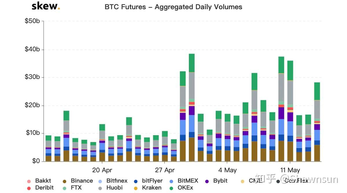 ChainUP黑马计划后你的合约交易所超伙已上线- 知乎