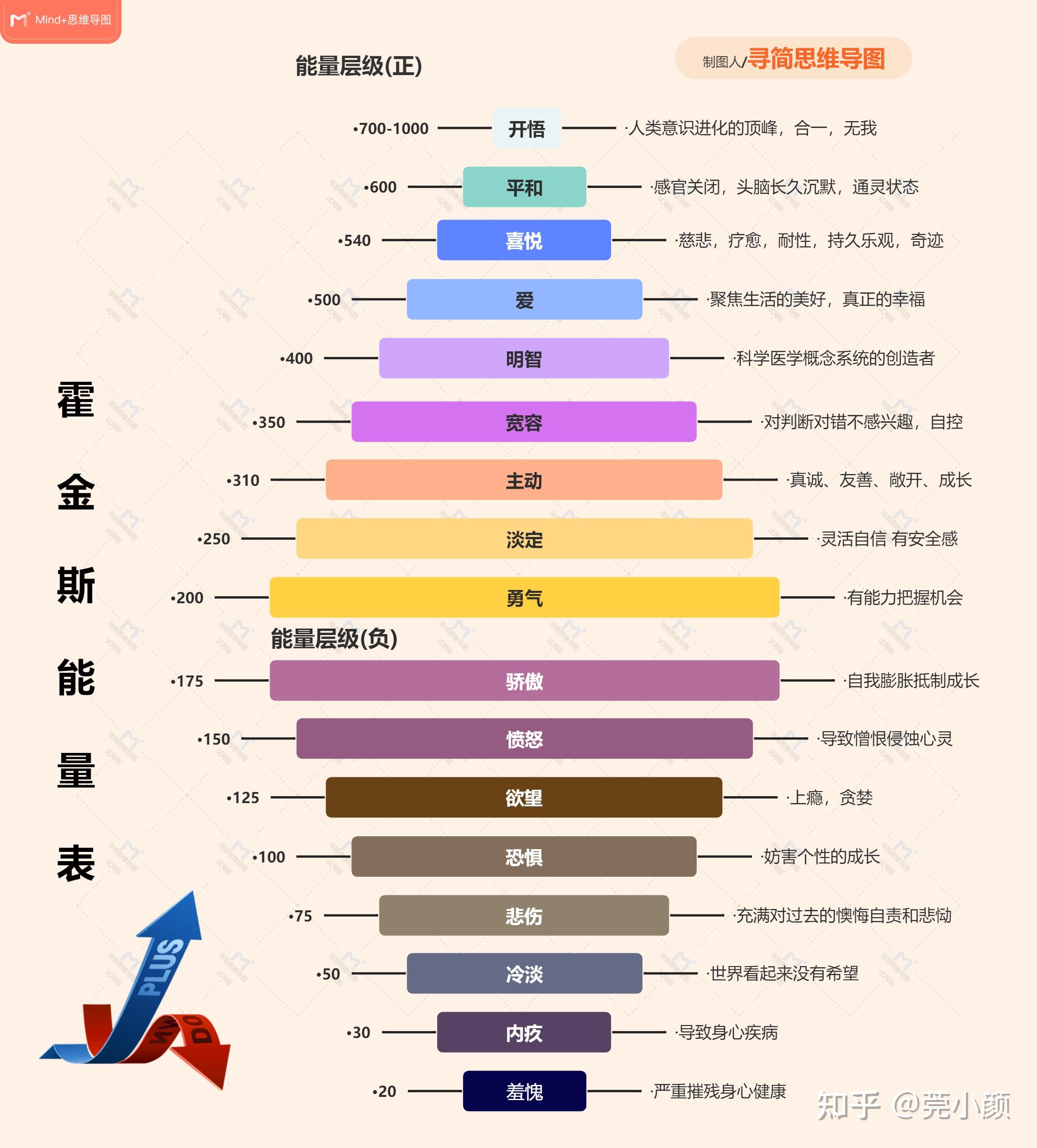 到底什么是心理能量? - 知乎